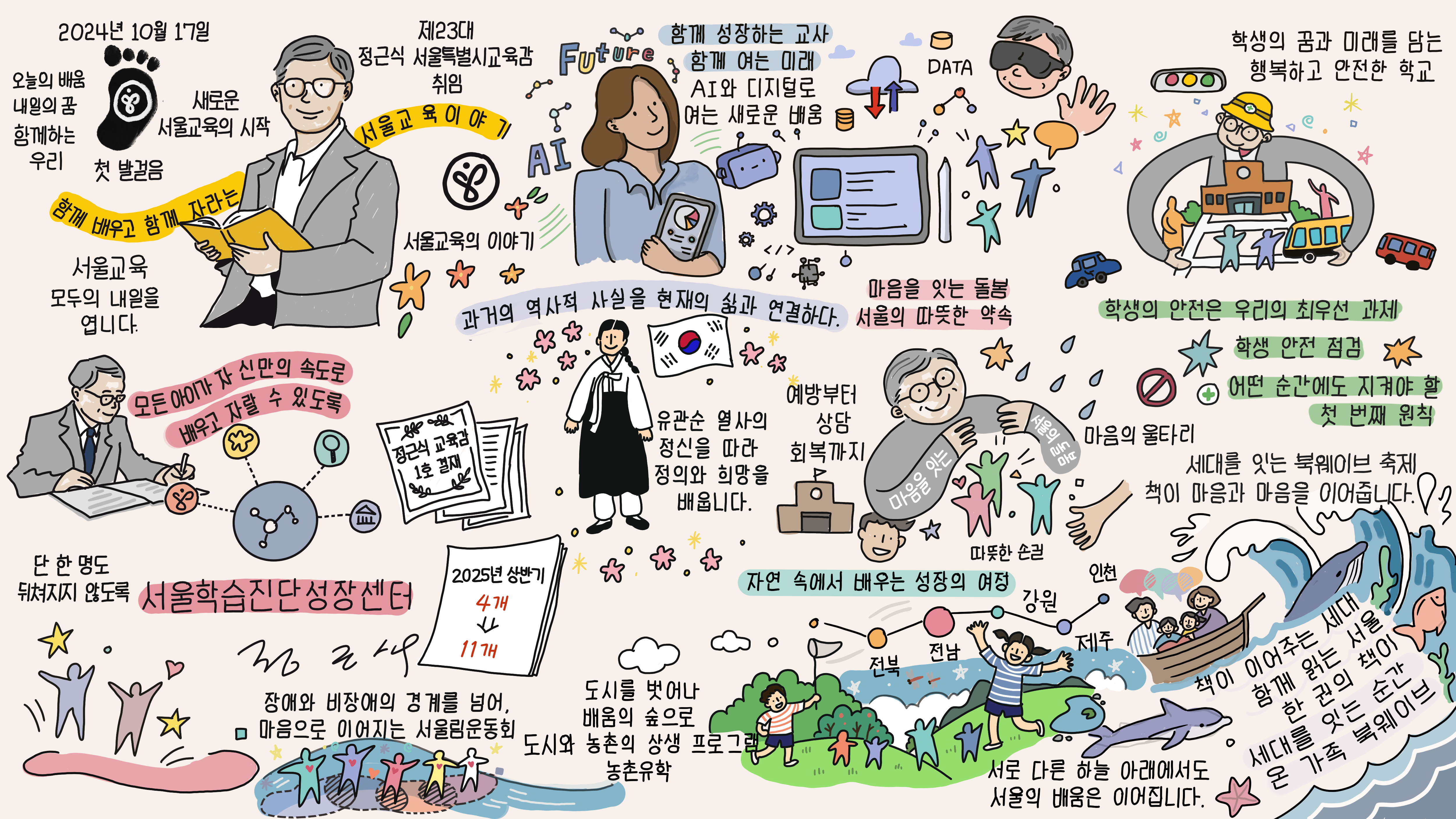 서울시교육청 2025